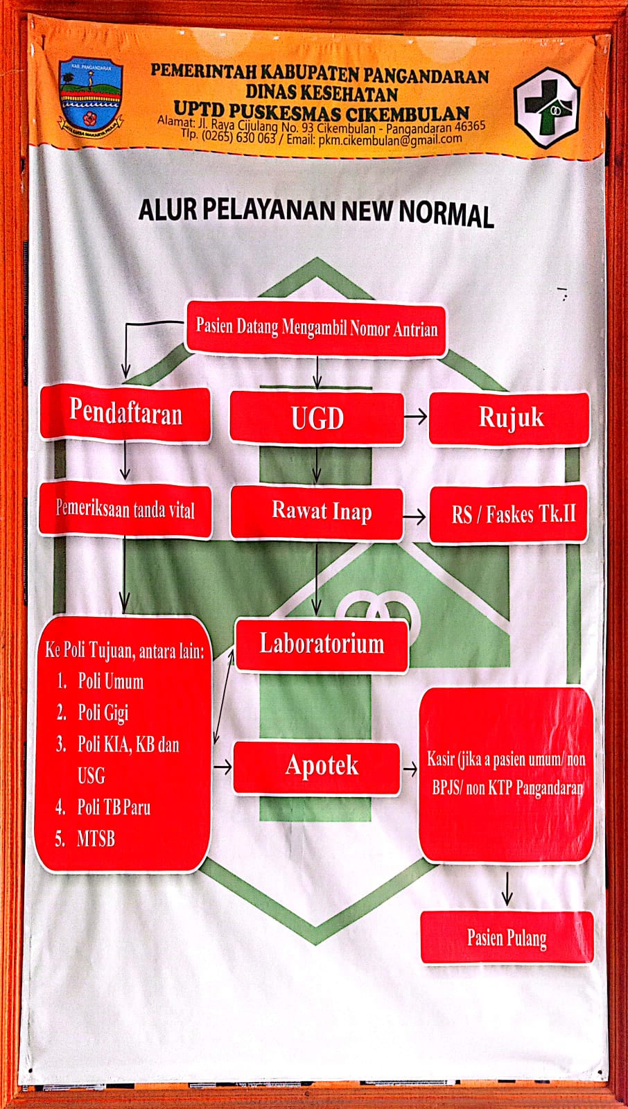 ALUR PELAYANAN PUSKESMAS CIKEMBULAN