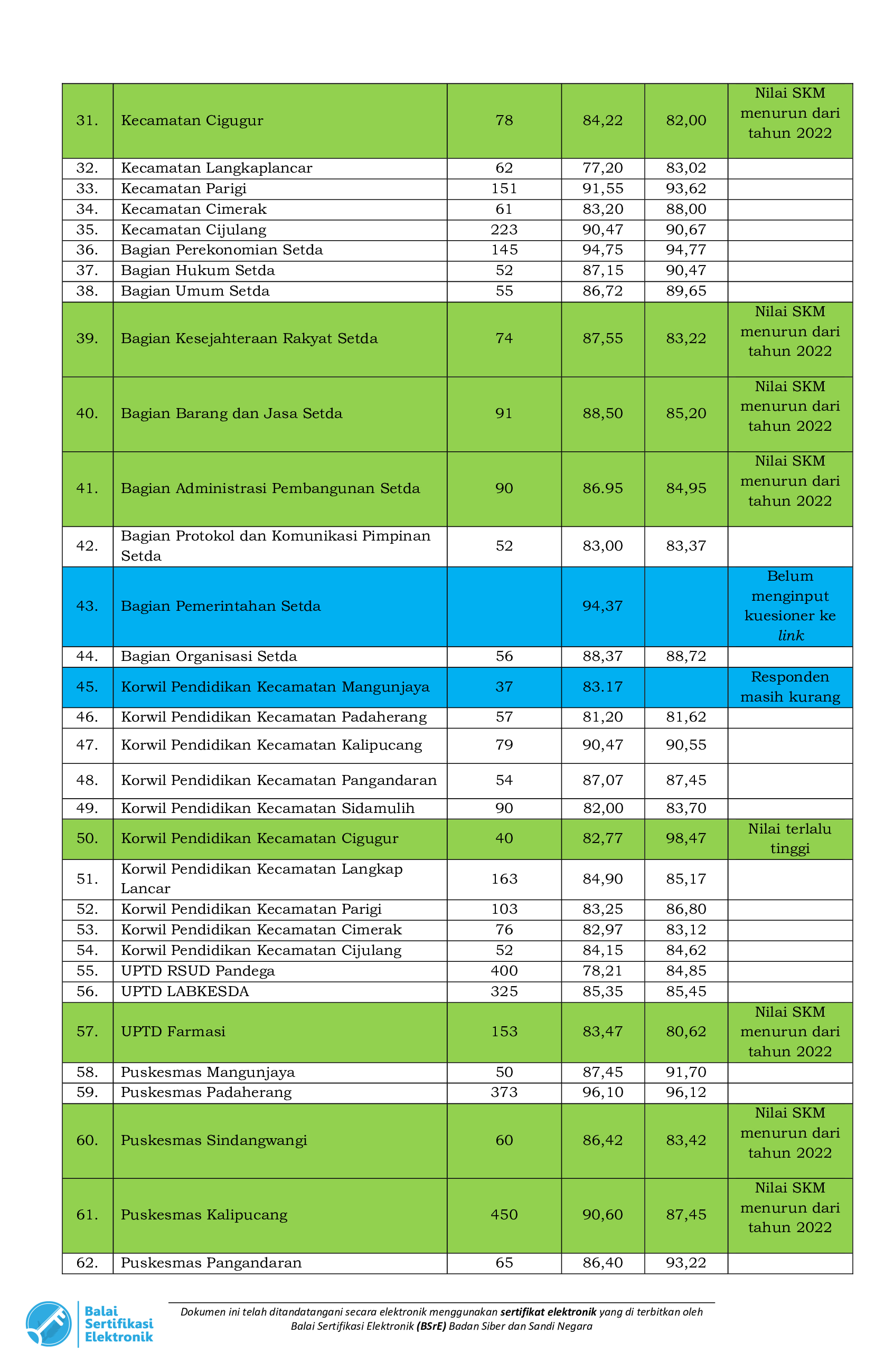 SURVEI KEPUASAN MASYARAKAT