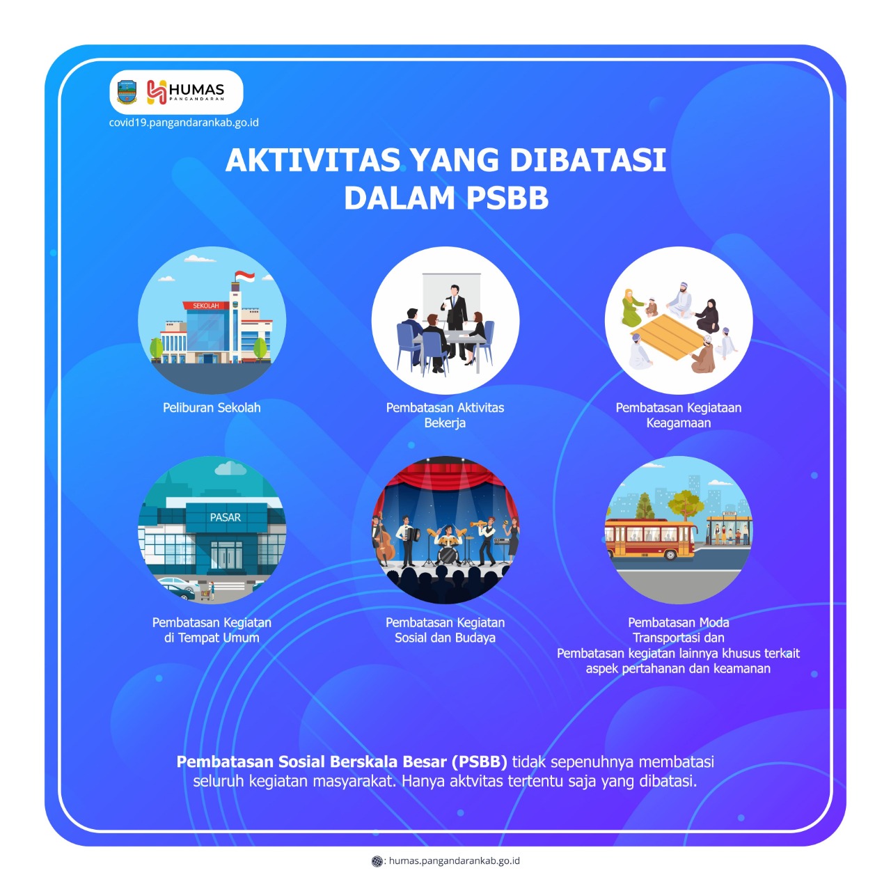 Aktivitas yang Dibatasi Dalam PSBB