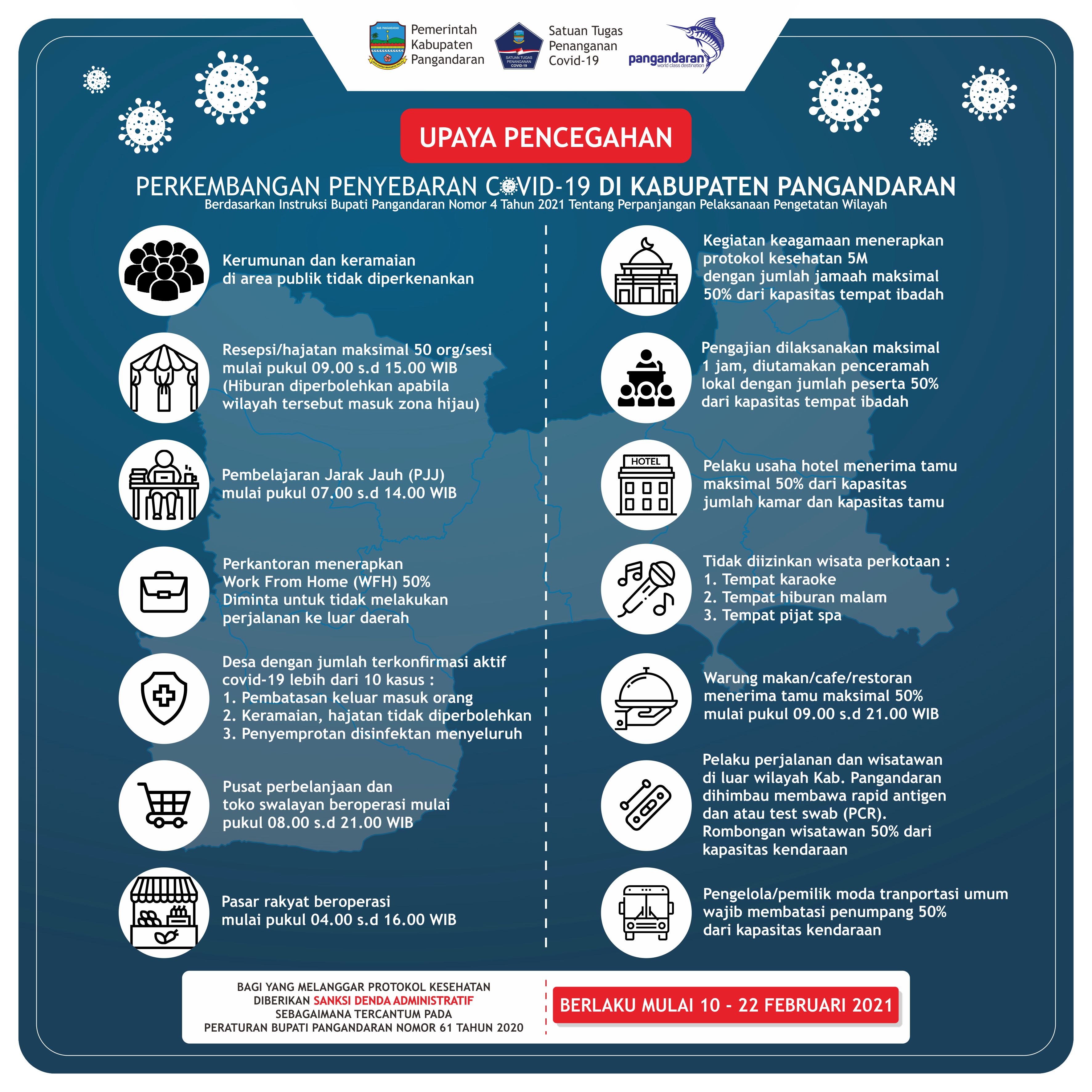 Perpanjangan Pengetatan Wilayah 