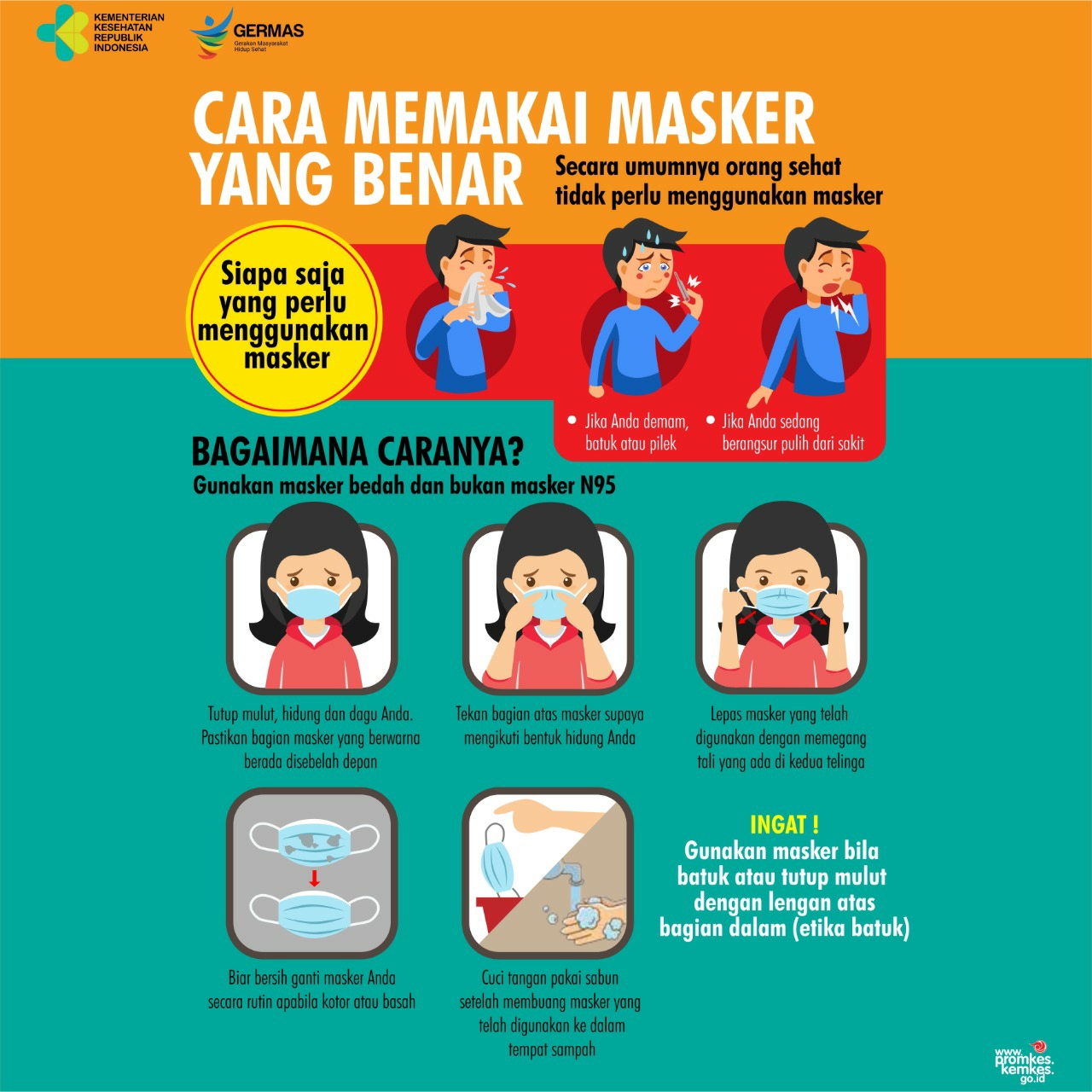 Cara Memakai Masker yang Benar !