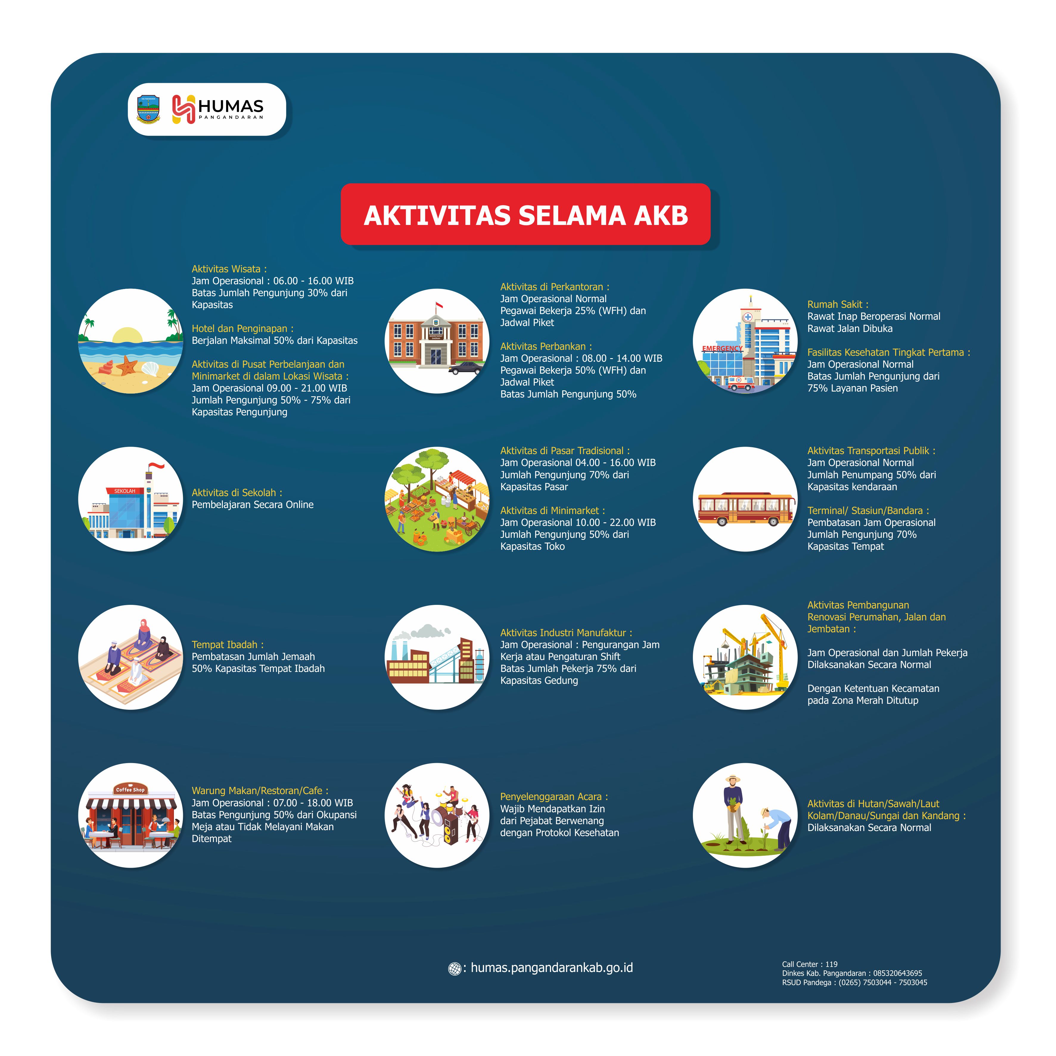 Aktivitas Selama AKB