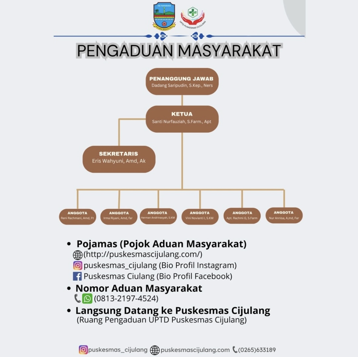 PENANGGUNG JAWAB PENGADUAN PELAYANAN PUSKESMAS