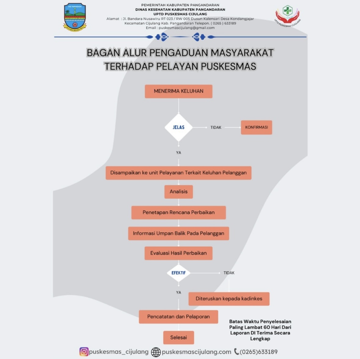 ALUR PENGADUAN PELAYANAN