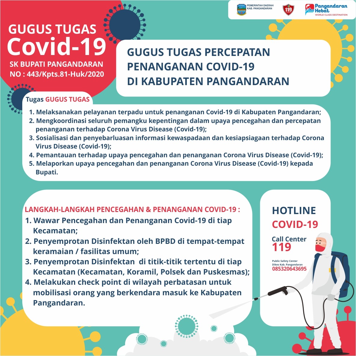 Gugus Tugas Covid-19