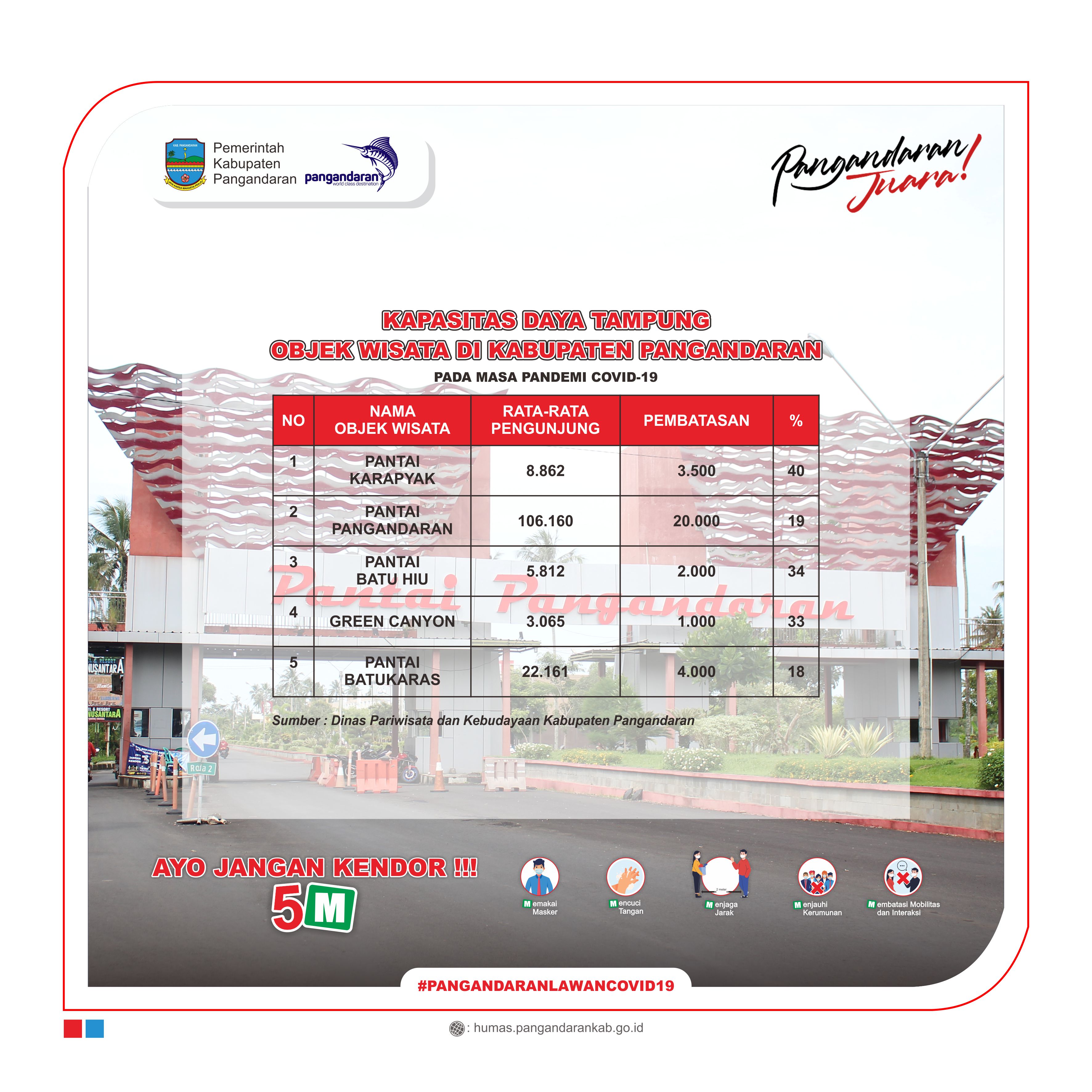 Daya Tampung Objek Wisata