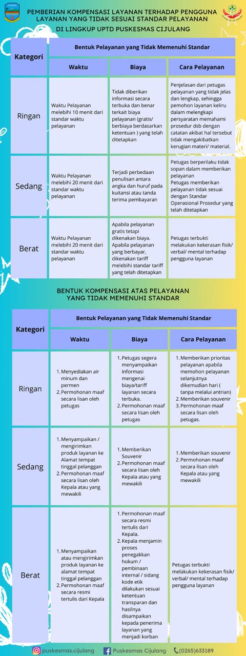 KOMPENSASI PELAYANAN
