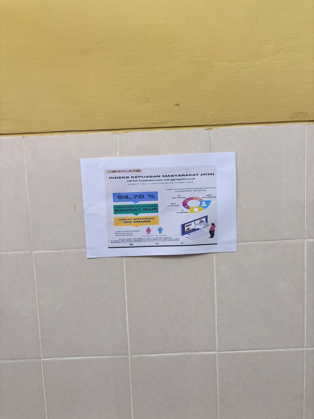 PUBLIKASI SKM