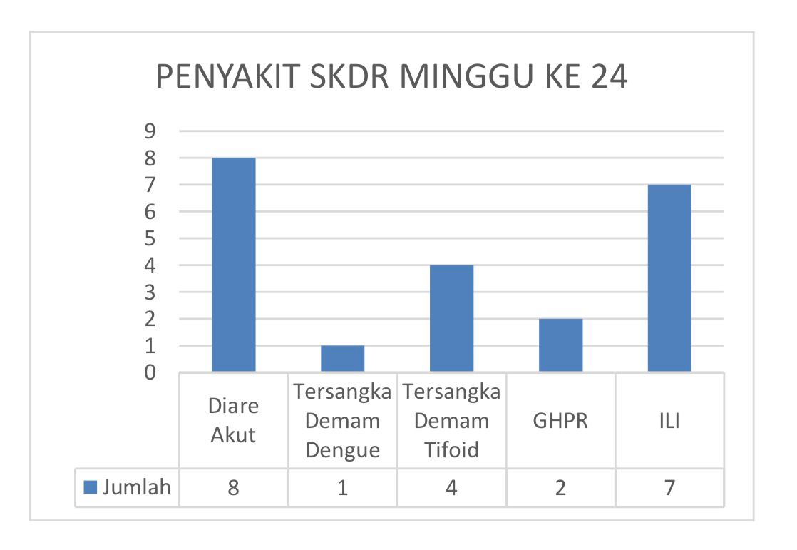 Sistem Kewaspadaan Dini Dan Respon