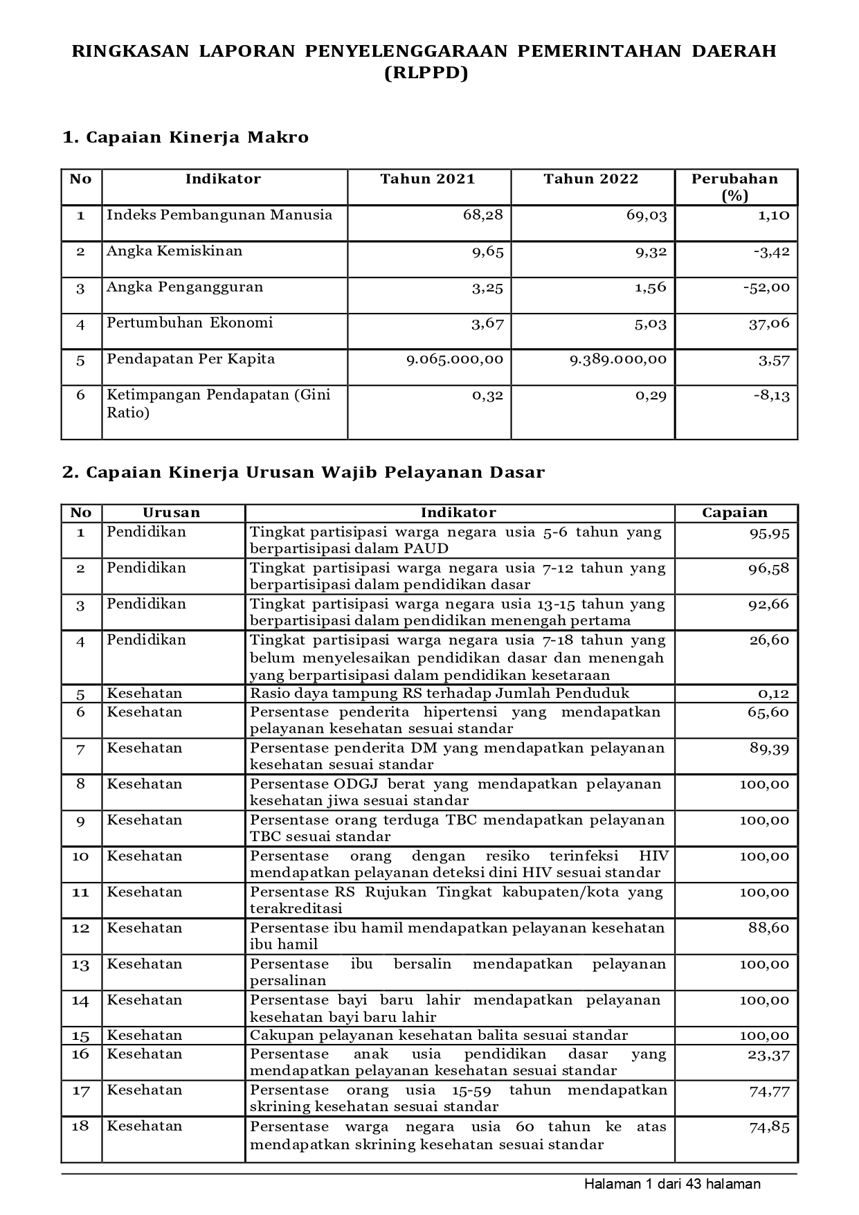 RINGKASAN LAPORAN PENYELENGGARAAN PEMERINTAHAN DAERAH (RLPPD) KAB. PANGANDARAN TAHUN 2022