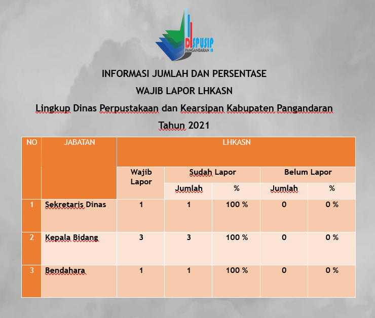 LHKASN DISPUSIP 2021