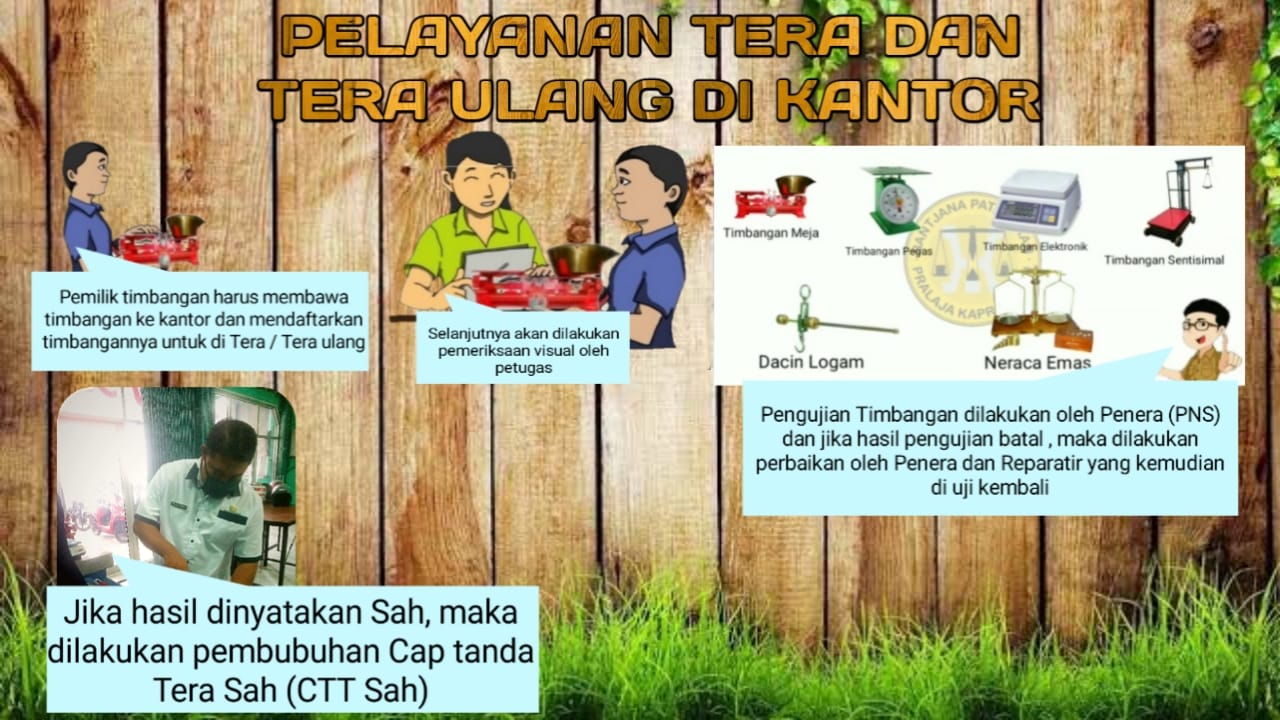 SOP Pelayanan Tera atau Tera Ulang Disdagkop Pangandaran