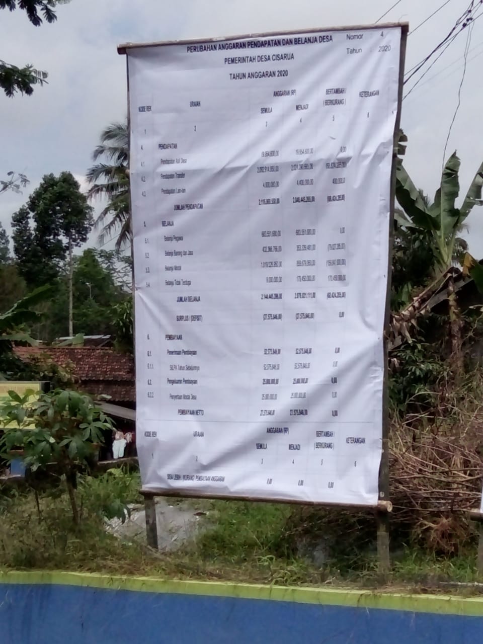 Transparansi APBDes Seluruh Desa di Kabupaten Pangandaran