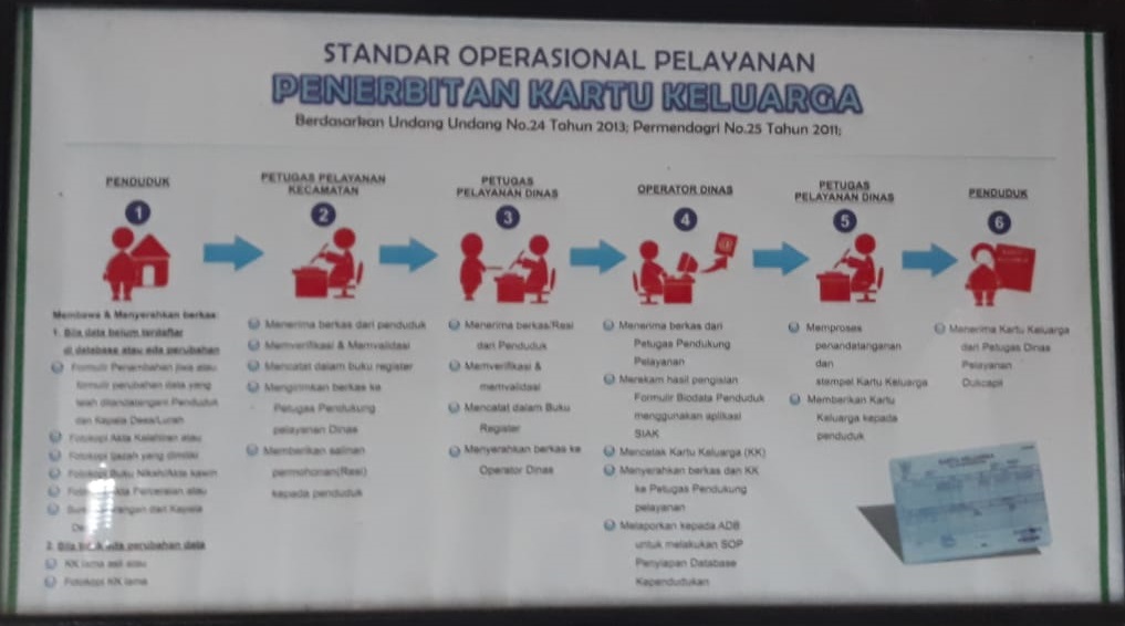 Standar Pelayanan Dinas Kependudukan dan Pencatatan Sipil Kabupaten Pangandaran