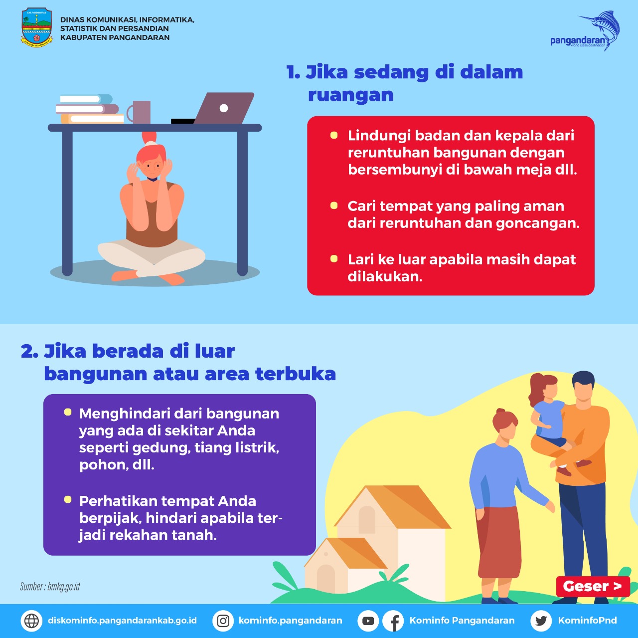 Langkah Antisipasi Saat Terjadi Gempabumi